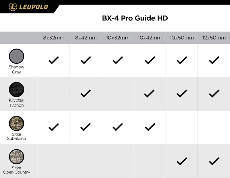Load image into Gallery viewer, Leupold BX-4 Pro Guide HD Binoculars, 10x50mm, Shadow Gray (172670)