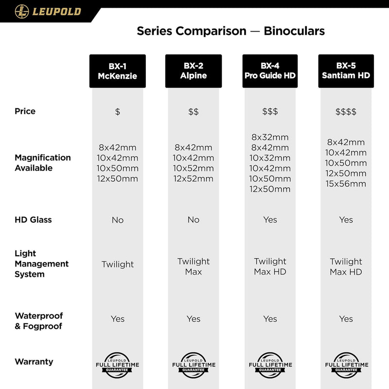 Load image into Gallery viewer, Leupold BX-4 Pro Guide HD Binoculars, 10x50mm, Shadow Gray (172670)