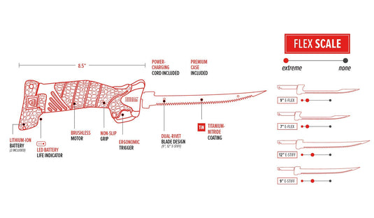 BUBBA Pro Series Lithium-Ion Electric Fillet Knife with Non-Slip Grip Handle, 4 Ti-Nitride S.S. Coated Non-Stick Reciprocating Blades, Charger and Case for Fishing